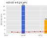 서전기전 수주공시 - GIS(170kV, 4000A, 50kA) 12식 - 정촌 S/S 52억원 (매출액대비  8.47 %)