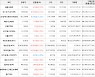 가상화폐 코스모스 6,700원 상승한 39,860원에 거래