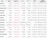 가상화폐 코스모스 39,300원(+18.52%) 거래중