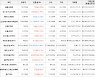 가상화폐 비트코인 54,561,000원(-0.44%) 거래중
