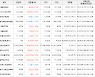 가상화폐 비트코인 510,000원 상승한 55,310,000원에 거래