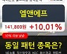 엘앤에프, 장시작 후 꾸준히 올라 +10.01%.. 이 시각 거래량 134만9779주