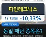 파인테크닉스, 장중 하락세, 전일대비 -10.33%.. 이 시각 거래량 309만4756주