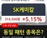 SK케미칼, 전일대비 5.15% 상승.. 외국인 기관 동시 순매수 중