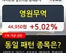 영원무역, 장중 반등세, 전일대비 +5.02%.. 최근 주가 상승흐름 유지