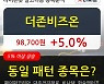 더존비즈온, 상승흐름 전일대비 +5.0%.. 이 시각 19만2296주 거래