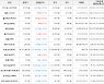 가상화폐 폴리매쓰 916원(+18.65%) 거래중