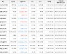 가상화폐 폴리매쓰 892원(+15.54%) 거래중