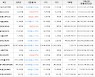 가상화폐 폴리매쓰 862원(+11.66%) 거래중
