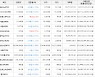 가상화폐 비트코인 -818,000원 하락한 54,260,000원에 거래