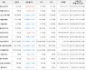 가상화폐 비트코인(-1.02%), 폴리매쓰(+15.8%)