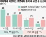 코로나 장기화.. 목회자들 '교인 감소' 불안감 커진다