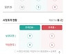 SK에코플랜트, 스마트폰 앱 하나로 누구나 '안전관리'