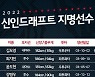 KIA, 강릉고 최지민 등 11명 지명 완료.."원했던 선수 모두 뽑아 만족"