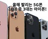 "100만원대, 비싸도 아이폰" 팔리는 5G폰 3대 중 1대 아이폰