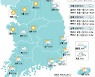 [14일의 날씨] 중부 맑은하늘, 남부 비구름