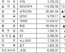 [표]주간 해외 주요 증시 동향(9월 6~10일)