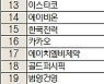 [주식초고수는 지금] 전고체 배터리 강세에 엘앤에프 매도·매수 활발