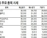[표]IPO장외 주요 종목 시세(9월 13일)