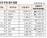 [표]아시아 주요 증시 동향(9월 13일)