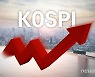 코스피, 장초반 0.5% 상승 3140선 회복..코스닥 0.3%↑(2보)
