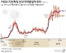 광주·전남서 28명 추가 확진..외국인발 감염 지속