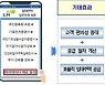 LH, 비대면 임대주택공급 시스템 'MyMy 서비스' 도입