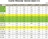 기준금리 무시 대출금리 인상, 지방銀·농협·기업銀 등 논란