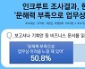 현대인의 과반수, "문해력 부족으로 업무상 어려움 느꼈다"