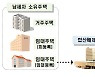 종부세 합산배제, 부부 공동명의 특례 16일부터 신청