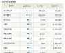 [fnRASSI]장마감, 거래소 하락 종목(SK케미칼우 -13.7% ↓)