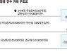 대한항공-아시아나 결합심사 지연..연내 인수 물건너가나