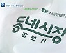 "추석 대목인데"..전통시장 온라인 배송 '용두사미'