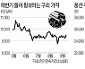 "구리값 연내 1만달러 다시 넘을 것"..풍산 등 수혜주 '들썩'