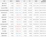 가상화폐 비트코인 55,089,000원(+1.5%) 거래중