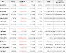 가상화폐 트론 139원(+9.45%) 거래중
