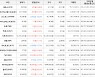 가상화폐 가스 상승세.. 전일대비 +12.19%