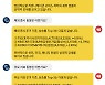 [투달봇 14일 13:00] ETF로 보는 오후 증시 레이더 #커뮤니케이션 서비스 #선진 #미국