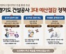 경기도, '건설공사 3대 예산절감 정책' TF 운영..290억 절감 기대