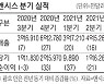 [클릭! 해외증시 이 종목] 생산공정 SW업체 美 앤시스 상승 탄력