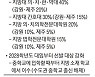 "애들 의대 약대 보내려 지방 가겠네"..40% 지역서 의무선발한다