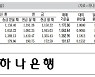 [표] 외국환율고시표 (9월 14일)