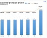 "서울 월세살이 힘드네"..빌라 보증금 5600만·월 62만 '역대 최고'