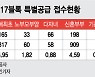"중도금대출 불가" 공지에..파주 운정 공공분양 경쟁률 '뚝'