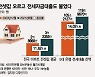 "연말에 전세대출 돼요? 안 되면 잔금일 당기게요"