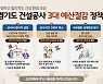 경기도, 건설공사 3대 예산절감 정책 추진..TF 구성·운영