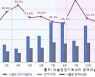 [그래픽 뉴스]코로나19  시대 공연도 '나홀로'..10명중 7명 '혼공족'