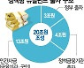 [단독] '靑 낙하산' 논란 이어..관제펀드 세제도 구멍