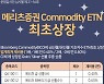 메리츠證, '금·은 선물 ETN' 7종 신규 상장