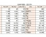 [표]유가증권 코스닥 투자주체별 매매동향(9월 14일-최종치)